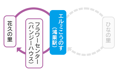 エルミこうのす・パンジーハウス・花久の里循環コース