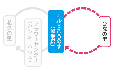 エルミこうのす・ひなの里循環コース